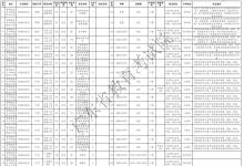 教育資訊：2021廣東提前批軍檢院校征集志愿招生專業(yè)及計劃（歷史）