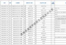 教育資訊：2021青海本科提前批征集志愿招生計劃及專業(yè)