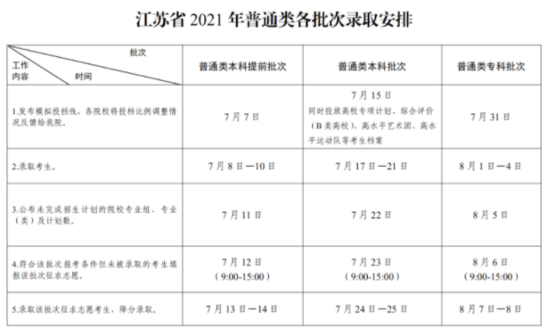 江蘇省2021年普通類錄取時間安排