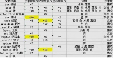 魔獸世界懷舊服獵人稀有寶寶位置匯總一覽 稀有寶寶在哪抓 獵人稀有寶寶推薦