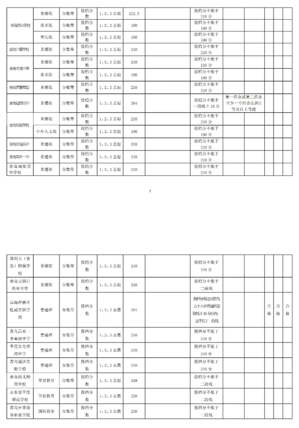 2021青島中考第二階段分數帶招生錄取分數線