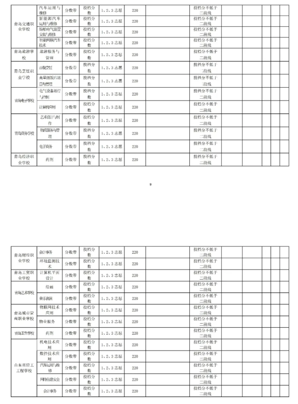 2021青島中考第二階段分數帶招生錄取分數線