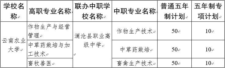 云南農(nóng)業(yè)大學增設五年制高職院校招生計劃.png