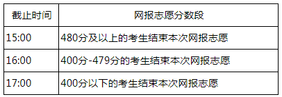 2021內(nèi)蒙古本科一批第三次網(wǎng)上填報(bào)志愿時(shí)間