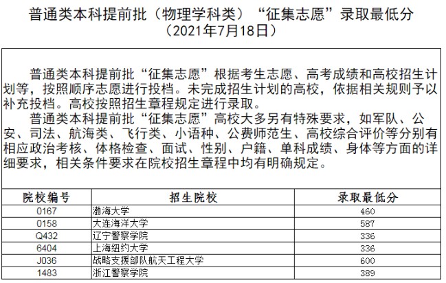 遼寧本科提前批征集志愿錄取最低分