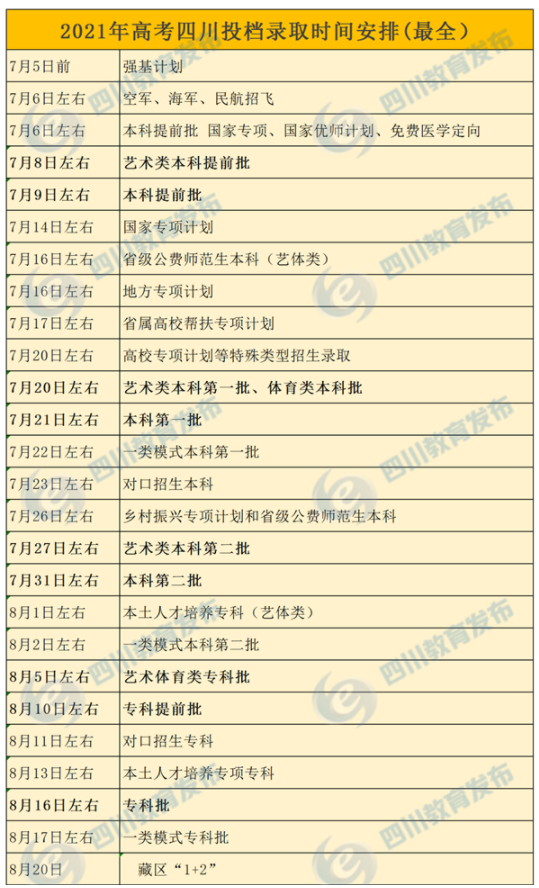 2021四川高考投檔錄取時間安排