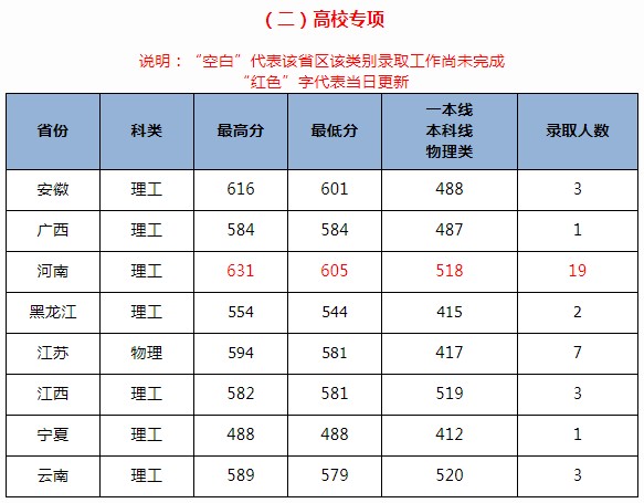 北京交通大學(xué)2021年各省各批次錄取分?jǐn)?shù)線