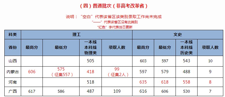 北京交通大學(xué)2021年各省各批次錄取分?jǐn)?shù)線