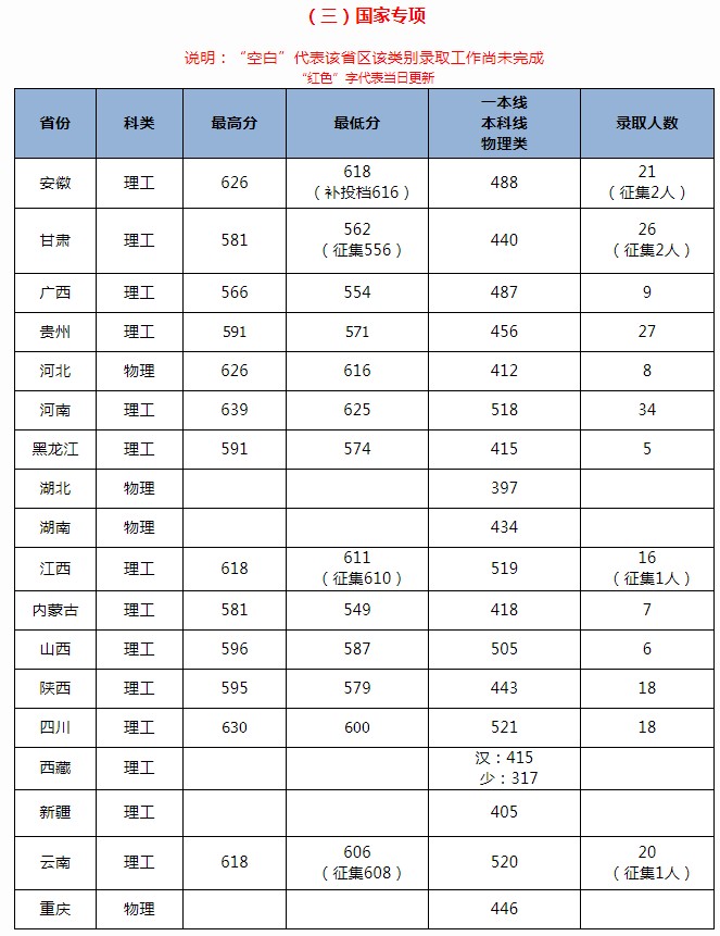 北京交通大學(xué)2021年各省各批次錄取分?jǐn)?shù)線