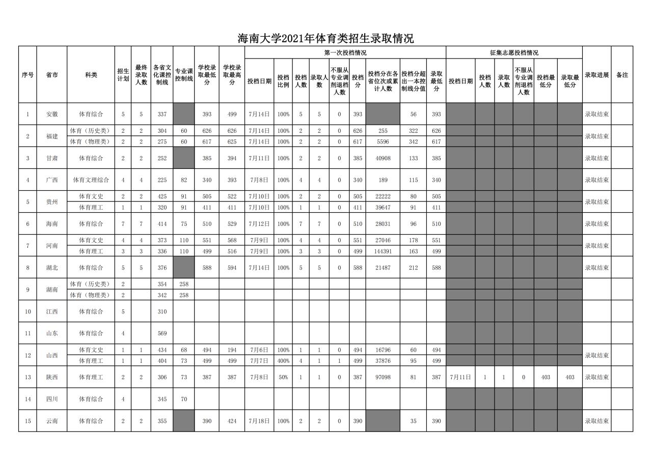 海南大學(xué)5.png