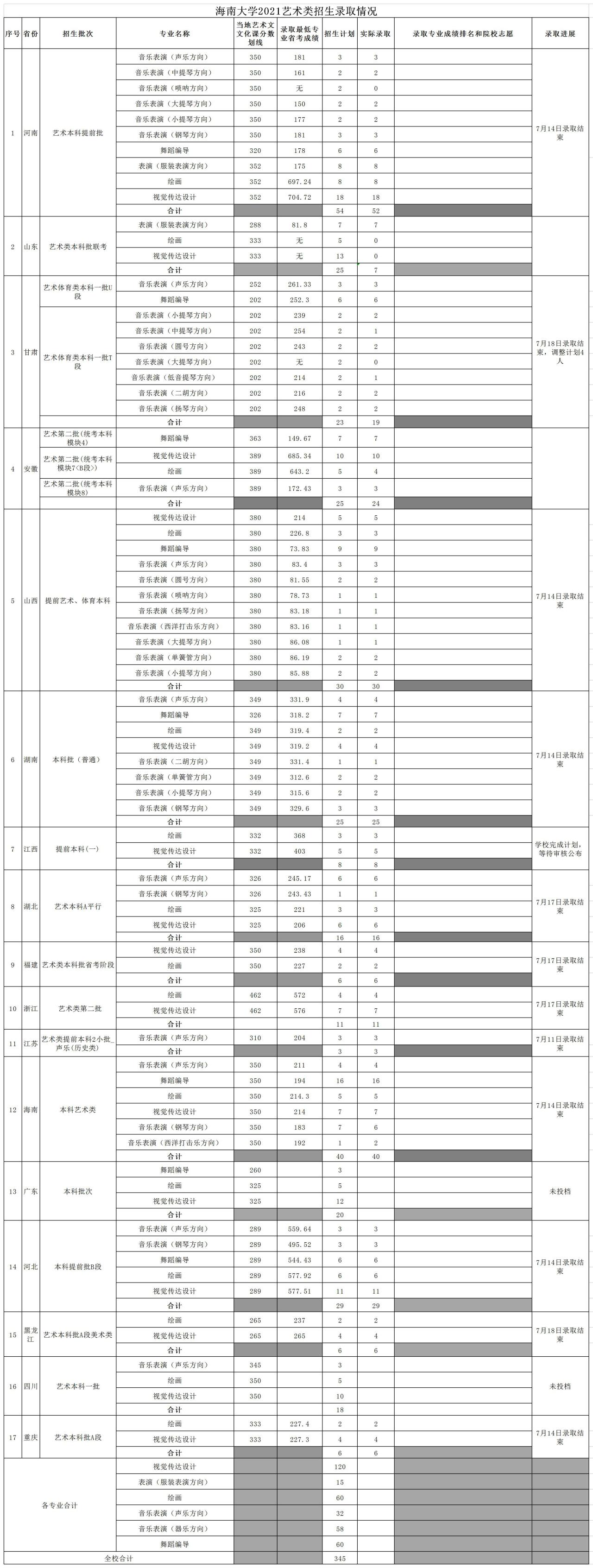 海南大學(xué)4.png