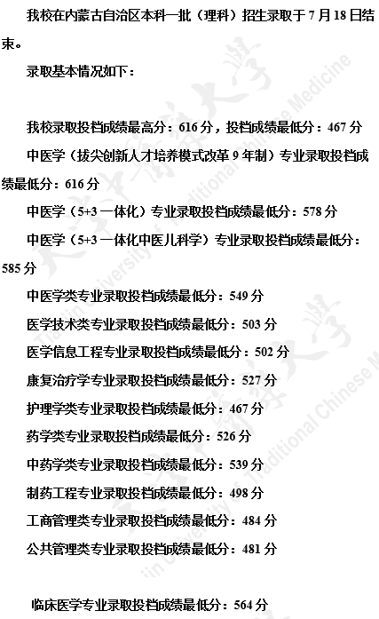 天津中醫(yī)藥大學(xué)2021年各省錄取分?jǐn)?shù)線