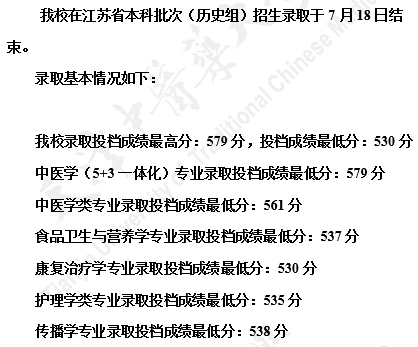 天津中醫(yī)藥大學(xué)2021年各省錄取分?jǐn)?shù)線