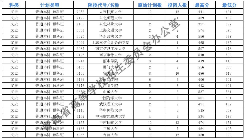 青海本科一段G段一志愿投檔分