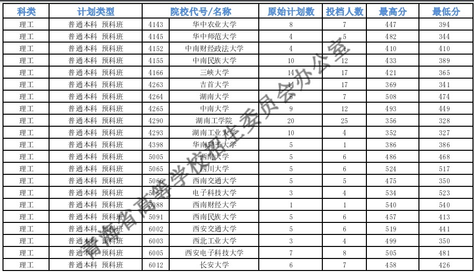 青海本科一段G段一志愿投檔分