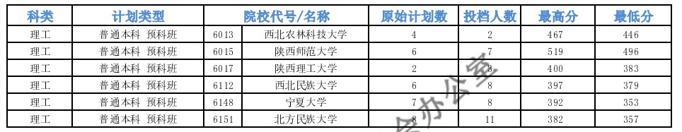 青海本科一段G段一志愿投檔分