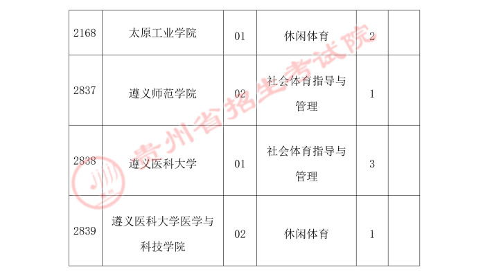 2021貴州高考體育類二本第二次補(bǔ)報(bào)志愿時(shí)間安排