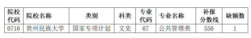 2021貴州高考國家專項計劃第五次補報志愿計劃