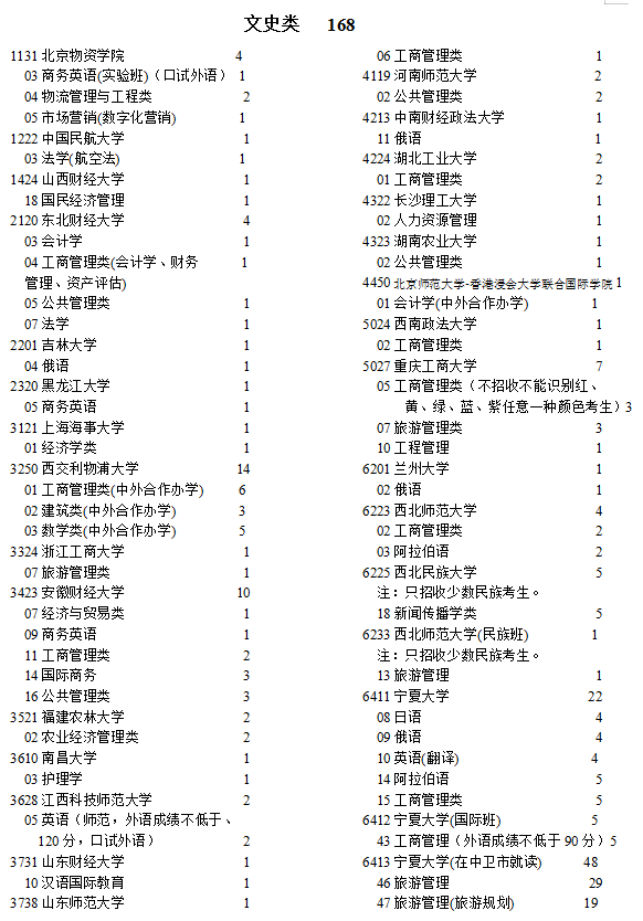 寧夏2021高考本科一批院校征集志愿計(jì)劃