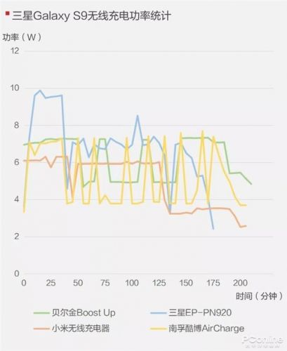 手機(jī)無線充電器全面對(duì)比：99元到397元有區(qū)別嗎？