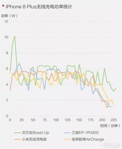 手機(jī)無線充電器全面對(duì)比：99元到397元有區(qū)別嗎？