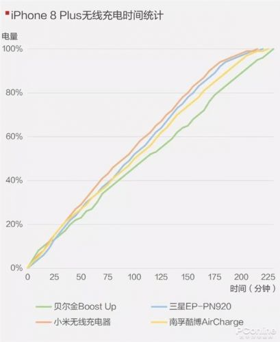 手機(jī)無線充電器全面對(duì)比：99元到397元有區(qū)別嗎？