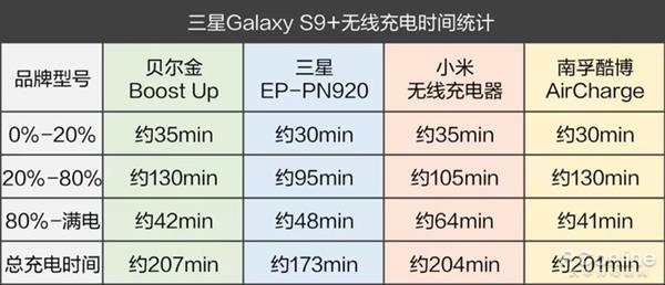 手機(jī)無線充電器全面對(duì)比：99元到397元有區(qū)別嗎？