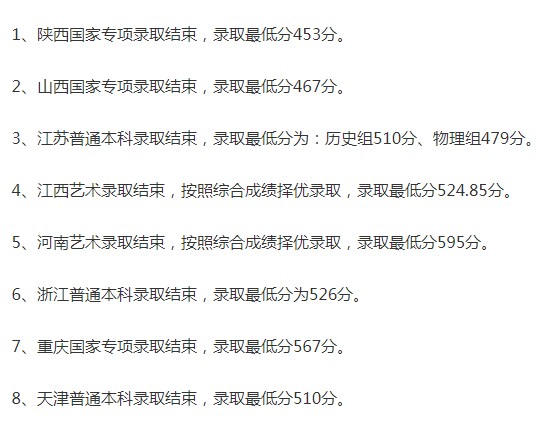 華北科技學院2021年各省各批次錄取分數(shù)線