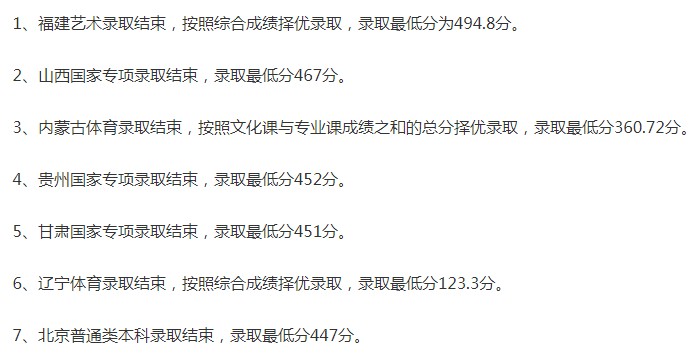 華北科技學院2021年各省各批次錄取分數(shù)線