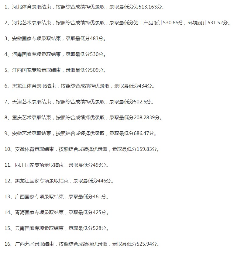 華北科技學院2021年各省各批次錄取分數(shù)線