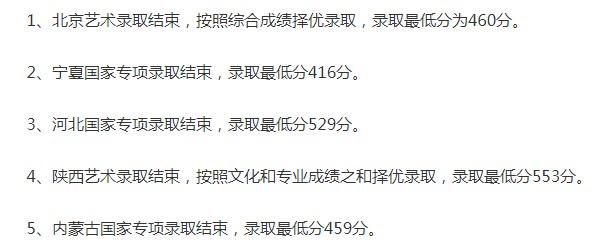 華北科技學院2021年各省各批次錄取分數(shù)線