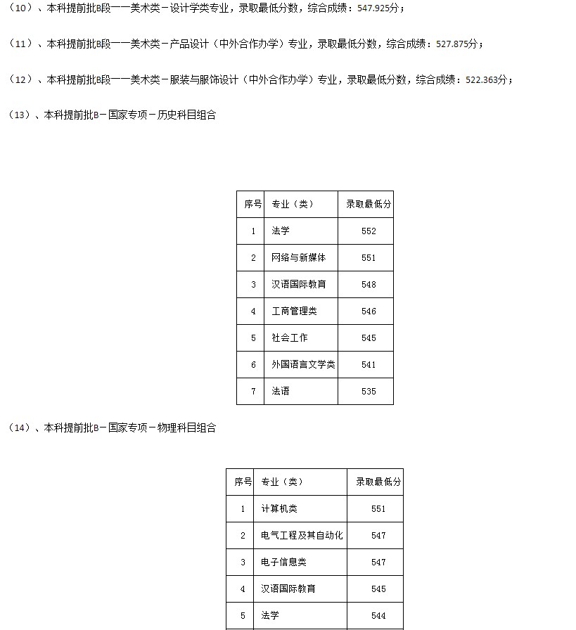 河北科技大學(xué)2021年各省各批次錄取分?jǐn)?shù)線