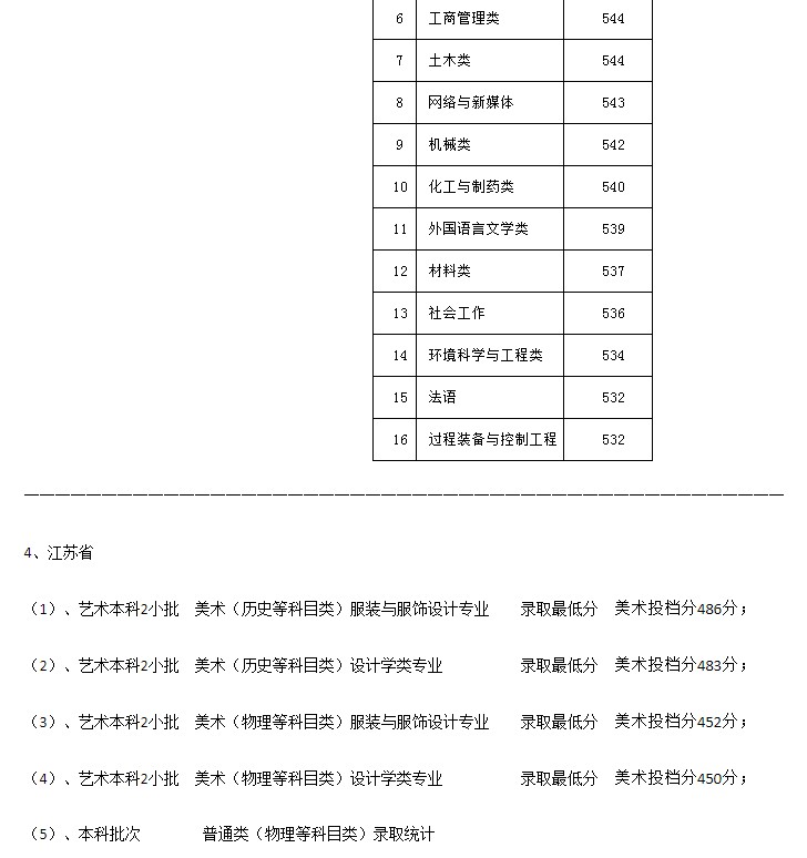 河北科技大學(xué)2021年各省各批次錄取分?jǐn)?shù)線