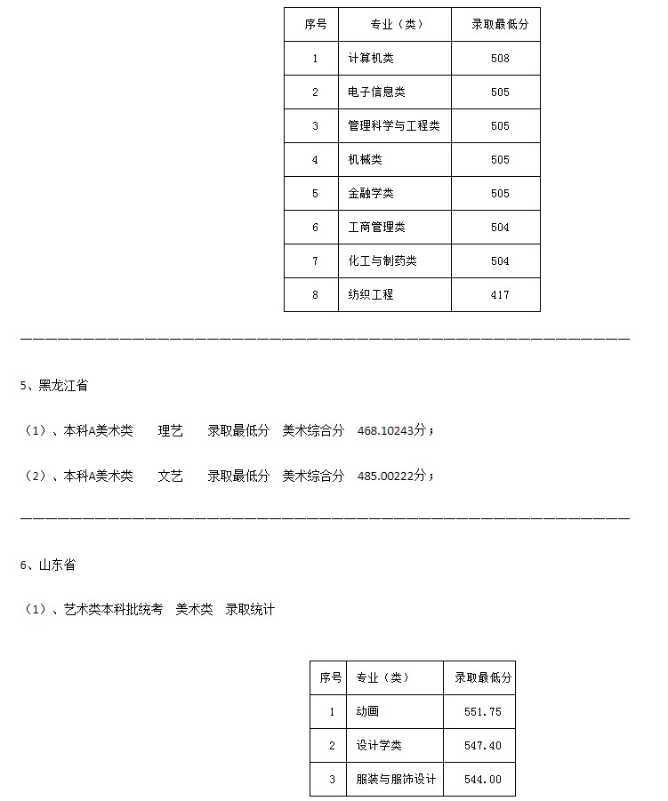 河北科技大學(xué)2021年各省各批次錄取分?jǐn)?shù)線