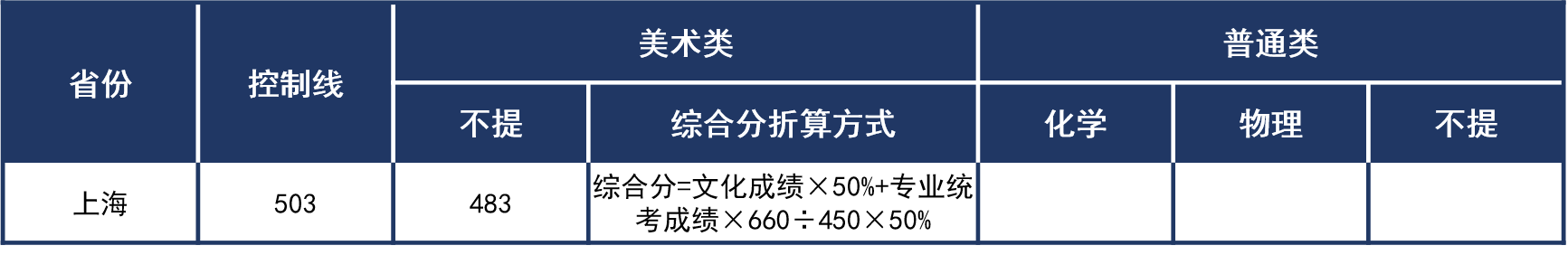 上海2021年普通本科錄取分?jǐn)?shù)線.png