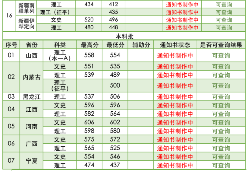 南京林業(yè)大學(xué)2021年招生錄取分?jǐn)?shù)線