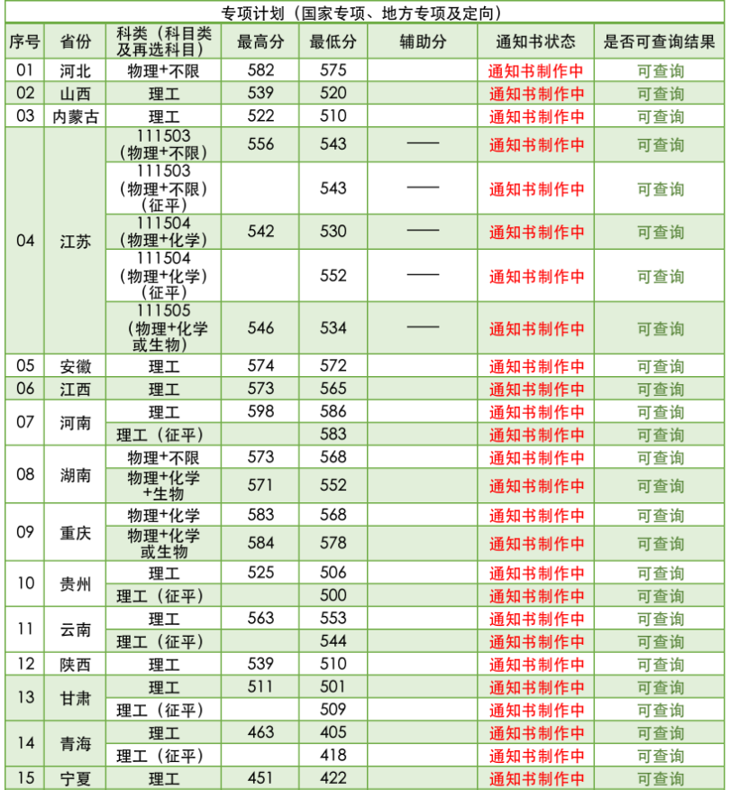 南京林業(yè)大學(xué)2021年招生錄取分?jǐn)?shù)線