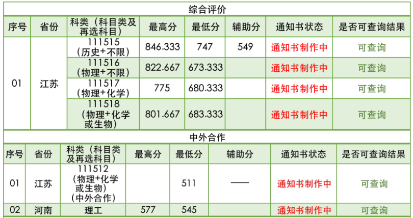 南京林業(yè)大學(xué)2021年招生錄取分?jǐn)?shù)線