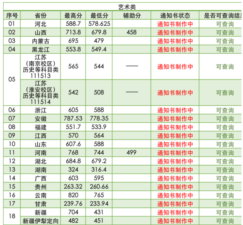 南京林業(yè)大學(xué)2021年招生錄取分?jǐn)?shù)線