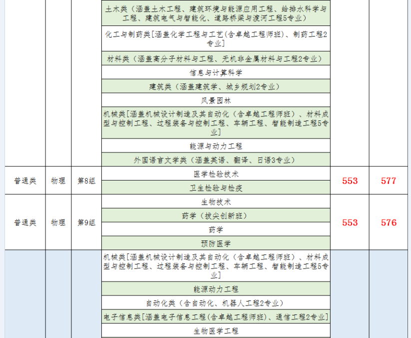 南華大學2021年湖南省本科批次投檔線