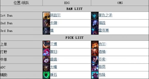 LPL8月9日EDG對OMG視頻_EDGvsOMG全兩場直播視頻