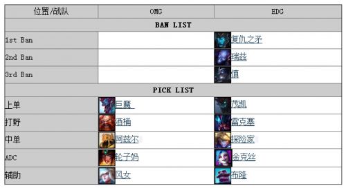 LPL8月9日EDG對OMG視頻_EDGvsOMG全兩場直播視頻