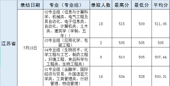 武漢輕工大學(xué)2.png