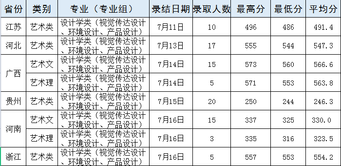 武漢輕工大學(xué)1.png