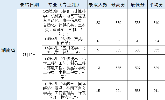 武漢輕工大學(xué)3.png