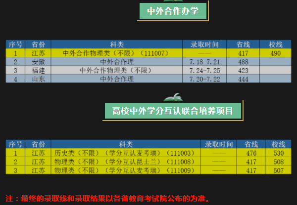 南京工業(yè)大學(xué)2021年招生錄取分數(shù)線