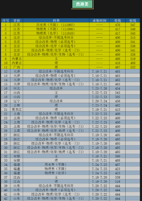 南京工業(yè)大學(xué)2021年招生錄取分數(shù)線