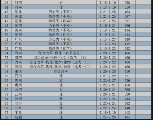 南京工業(yè)大學(xué)2021年招生錄取分數(shù)線