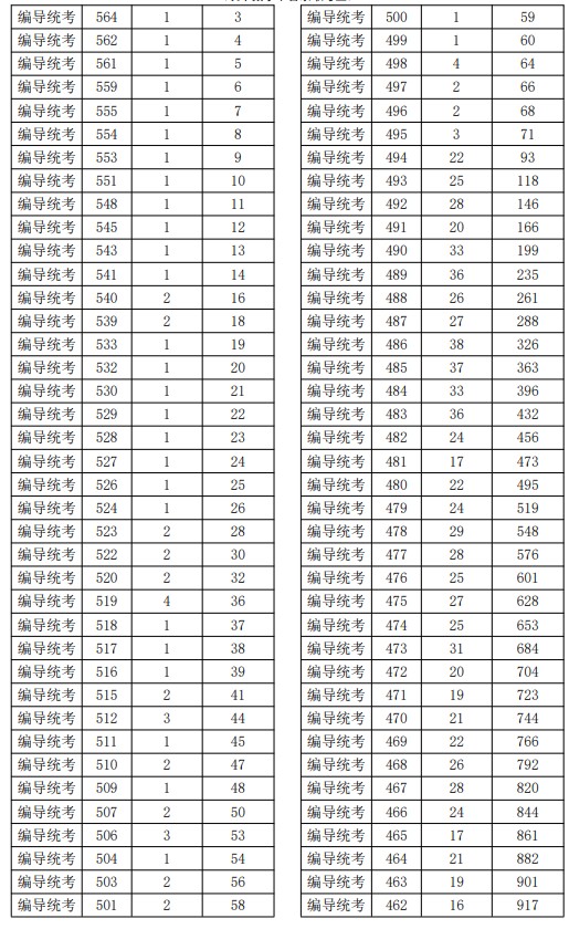 2021浙江高考藝術(shù)類二段線上考生綜合分分段表8.jpg