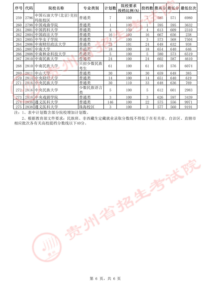 2021貴州高考本科一批平行志愿投檔分?jǐn)?shù)線14.jpeg